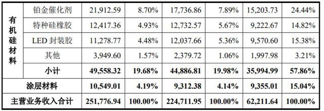 三年营收翻近4倍！贝特利冲击IPO，华为、比亚迪是其客户