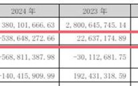 巨亏5亿、大股东减持、副总离职！凯伦深陷三连击，跨界能否“逆天改命”？