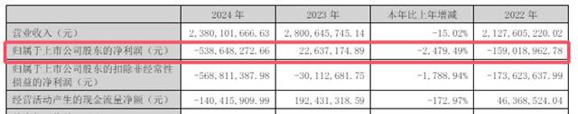 巨亏5亿、大股东减持、副总离职！凯伦深陷三连击，跨界能否“逆天改命”？