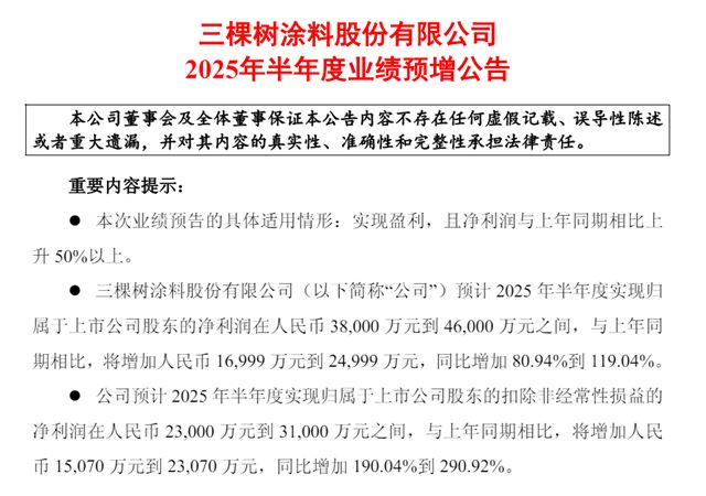 净利最高预增119%！三棵树上半年表现抢眼，龙头优势尽显