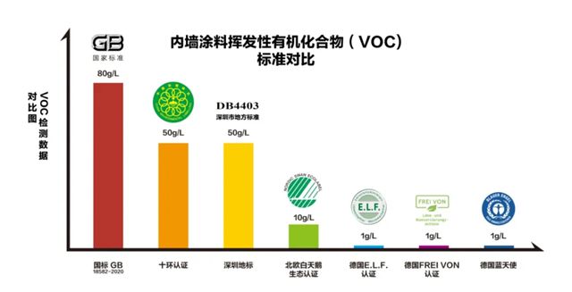 德爱威 | 涂料3C认证，为何比充电宝更值得你关心？