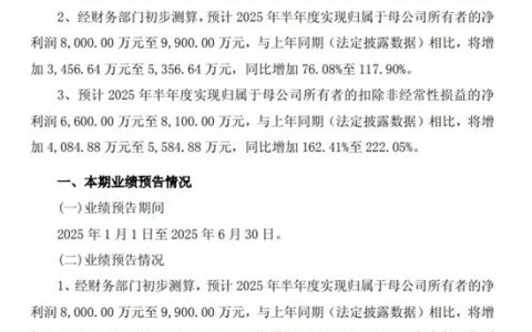 我乐家居上半净利润预计大涨最多118%