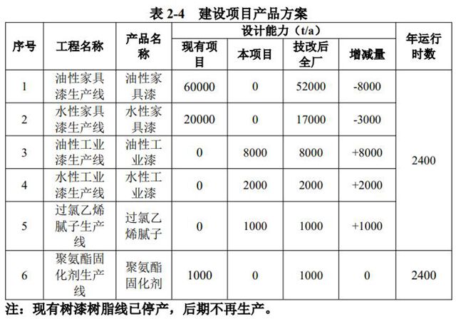 1792万重金押注工业漆！名士达能否再造传奇？