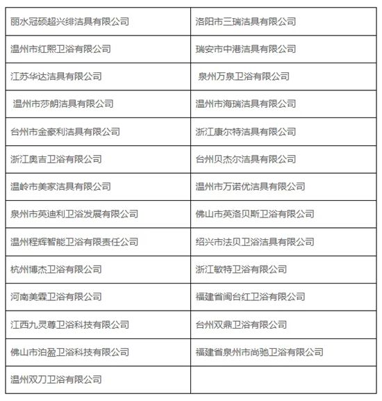 债务超3000万元、相关人员下落不明！一卫浴企业宣告破产，年内已有27家卫浴企业破产
