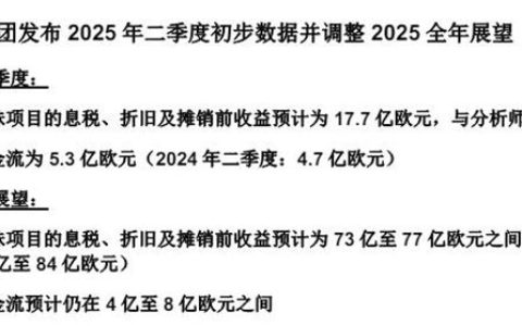 盈利大缩水！巴斯夫二季度营利双降，紧急下调全年展望