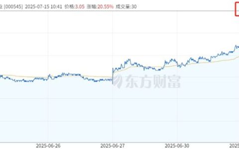 15天停牌谜底揭晓！金浦钛业竟彻底告别钛产业，开盘一分钟涨停！
