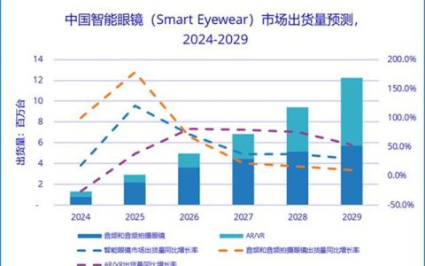 小米AI眼镜热销背后，这家中国涂企的“黑科技涂料”藏不住了