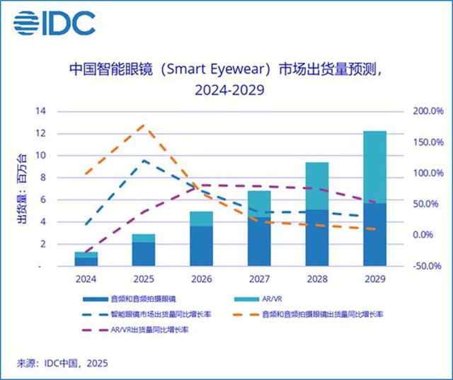 小米AI眼镜热销背后，这家中国涂企的“黑科技涂料”藏不住了