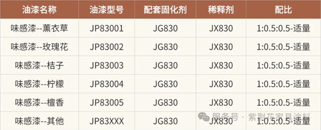高定涂装美学 | 紫荆花智能高定涂料系列：味感涂料