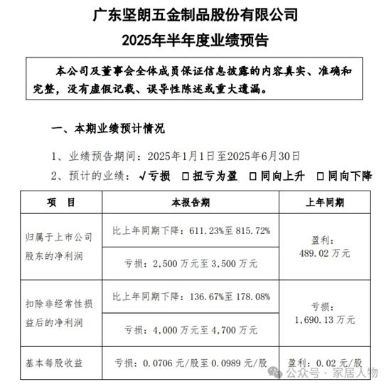 业绩下滑严重，一上市家居企业裁员超600人