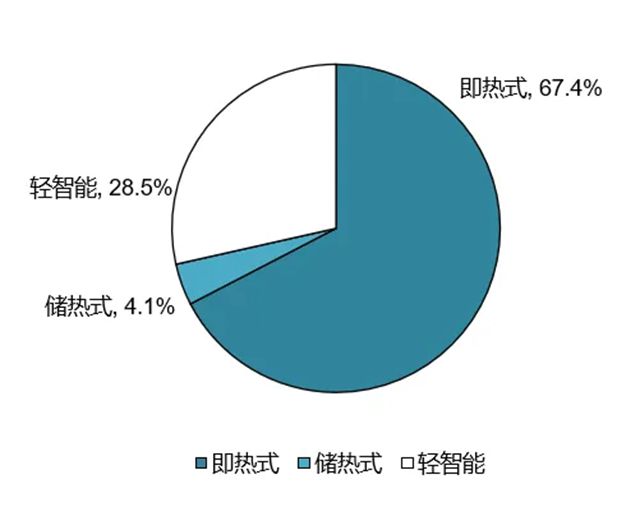 2024年产量达1372万台！预计今年智能坐便器产销增速放缓