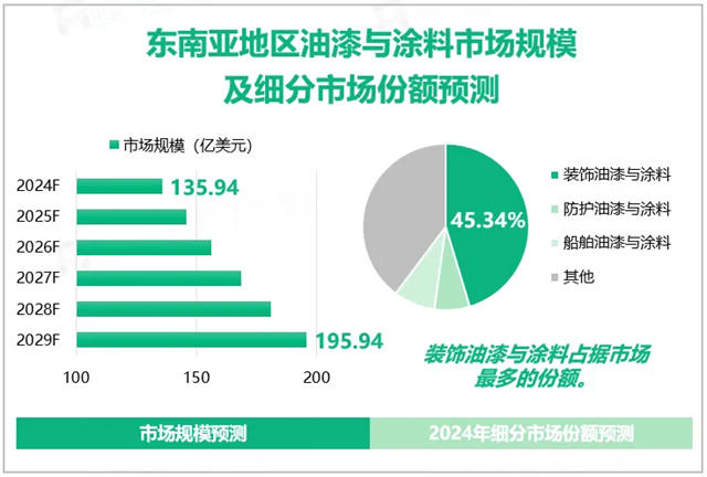 巴德士集团出海闪耀2025印尼涂料展，赋能东南亚产业升级，全球化战略全面提速