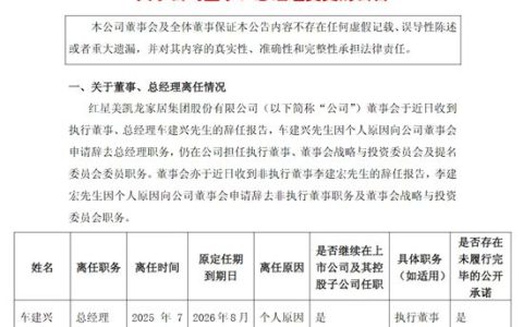 红星美凯龙高层大变动！创始人车建兴卸任总经理，施姚峰上任