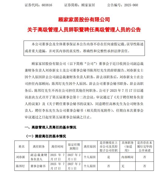 顾家家居高管变动：财务负责人与董秘同日辞职