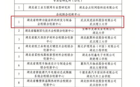 双虎涂料联合武汉理工大学共建省级创新中心成功获批