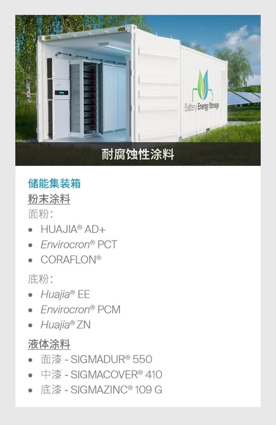 PPG储能系统涂装解决方案——耐腐蚀性涂料