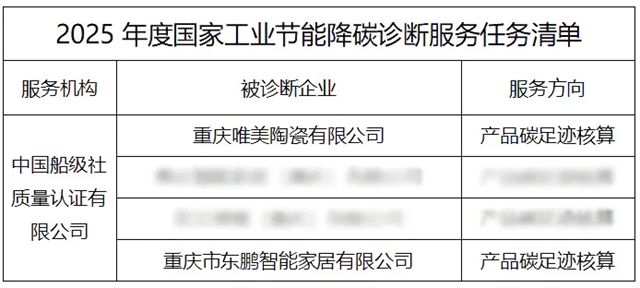 一陶企将斥资3亿技改6条生产线；一上市陶企获3750万元增持；东鹏、唯美、科达……