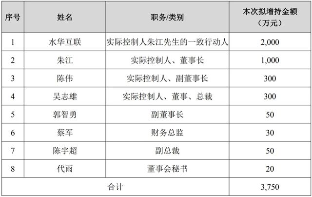 一陶企将斥资3亿技改6条生产线；一上市陶企获3750万元增持；东鹏、唯美、科达……