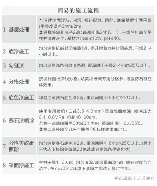 北新涂料龙牌赛石漆：于山水间，定制北京山谷的纯粹之美