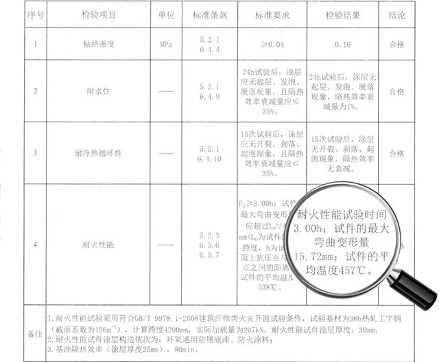 洁士美室内非膨胀型钢结构防火涂料