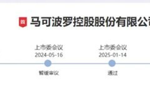 马可波罗瓷砖IPO提交注册
