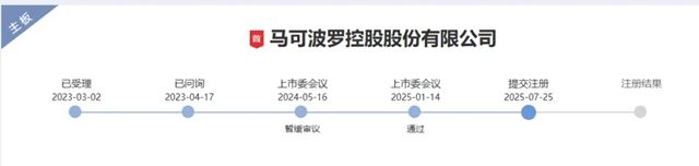 马可波罗瓷砖IPO提交注册