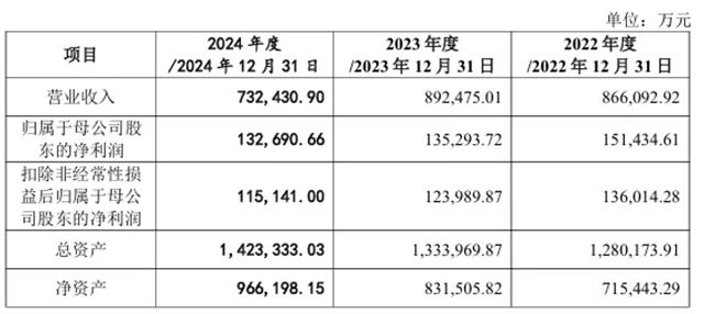 马可波罗瓷砖IPO提交注册