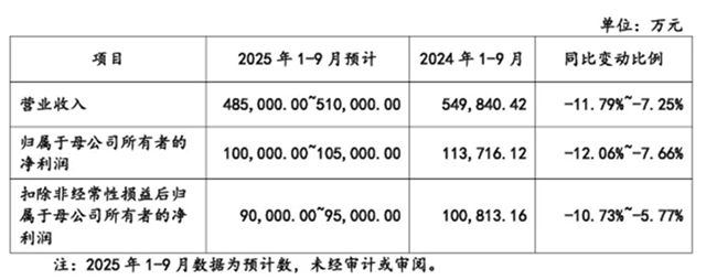 马可波罗瓷砖IPO提交注册