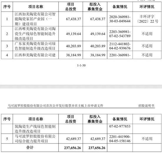 马可波罗瓷砖IPO提交注册