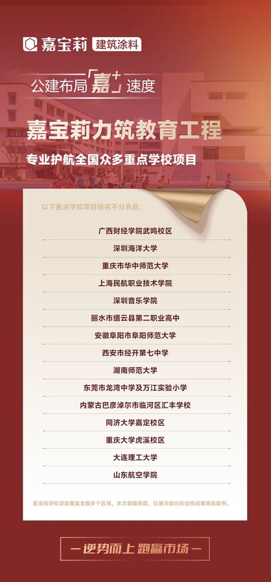 嘉宝莉 | 是什么给你逆势而上，跑赢市场的底气？