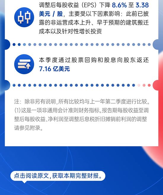 宣伟公布2025年第二季度财报
