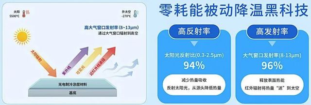 聚焦双碳目标！富思特无电制冷技术引行业大咖共探石化节能新路径
