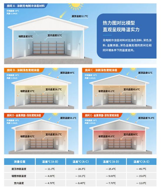 聚焦双碳目标！富思特无电制冷技术引行业大咖共探石化节能新路径