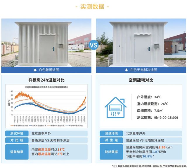 聚焦双碳目标！富思特无电制冷技术引行业大咖共探石化节能新路径