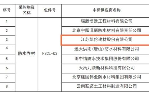 凯伦股份中标中铁三局2025年度区域集中采购