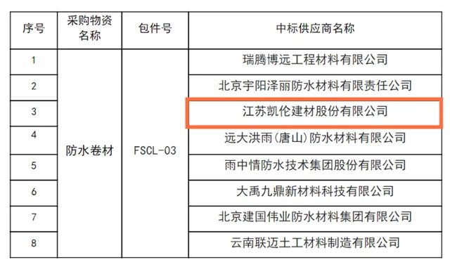 凯伦股份中标中铁三局2025年度区域集中采购