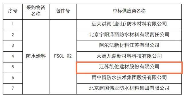 凯伦股份中标中铁三局2025年度区域集中采购