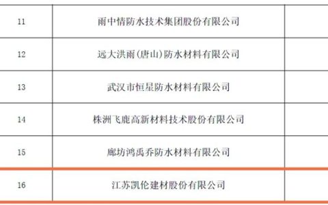 凯伦股份中标中铁一局2025-2026 年度土工、防水材料框架协议