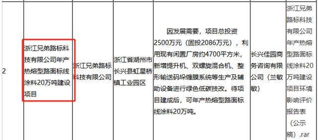 年产值6亿！兄弟路标20万吨环保标线涂料项目来袭