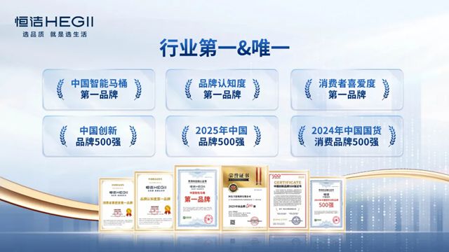 恒洁荣登《2025中国创新品牌500强》