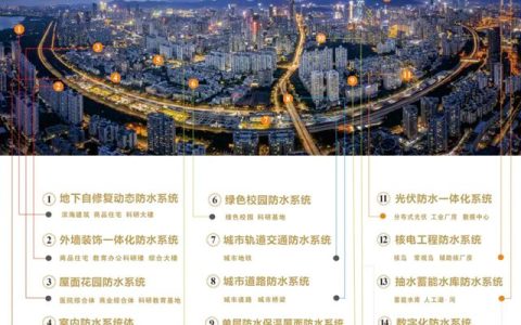 北新防水一站式防水系统解决方案见证幸福民生，全力提升城市品质