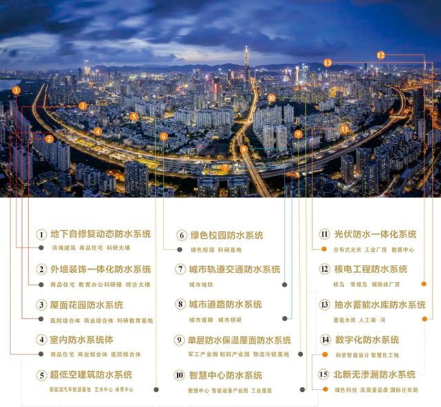 北新防水一站式防水系统解决方案见证幸福民生，全力提升城市品质