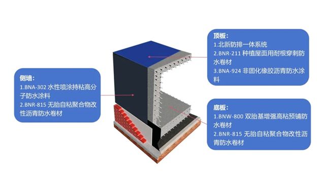 北新防水一站式防水系统解决方案见证幸福民生，全力提升城市品质