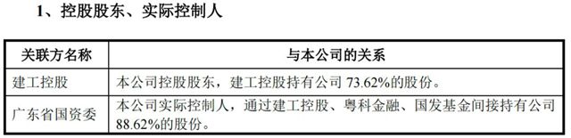 1800万暴雷窟窿→418%上市逆袭！广东建科靠港珠澳大桥绝地翻盘