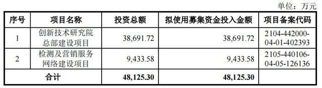 1800万暴雷窟窿→418%上市逆袭！广东建科靠港珠澳大桥绝地翻盘