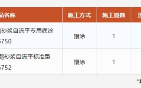 德爱威工业地坪，守护万吨生鲜“安全盾”