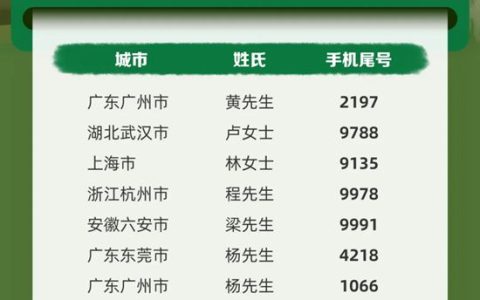 三棵树“马上住焕新青春体验官”入选名单公示啦！