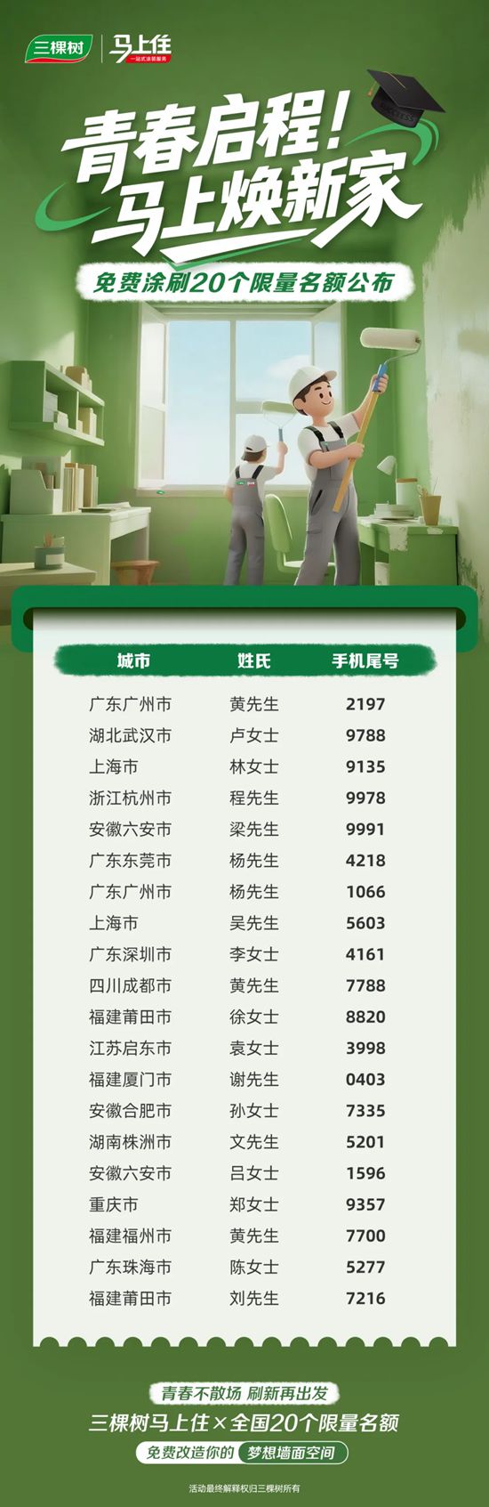 三棵树“马上住焕新青春体验官”入选名单公示啦！