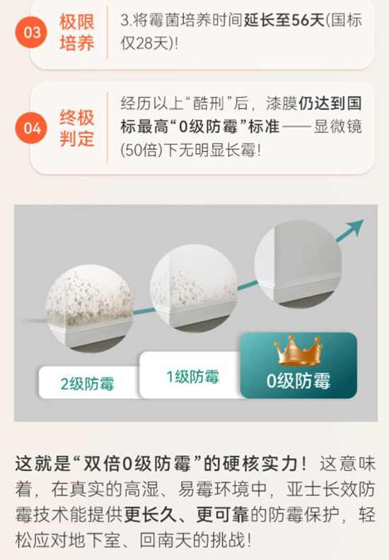 亚士长效防霉科技终结墙面霉变！从一面好墙开始！