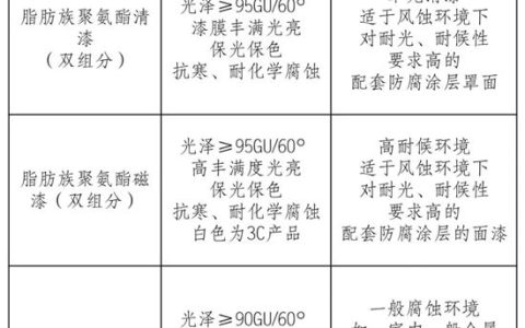 三峡油漆水性内墙涂料取得国家强制性产品认证(CCC认证）